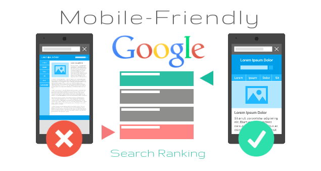 ¿Tu web no es compatible con dispositivos móviles? Puedes despedirte de tus rankings de Google 2